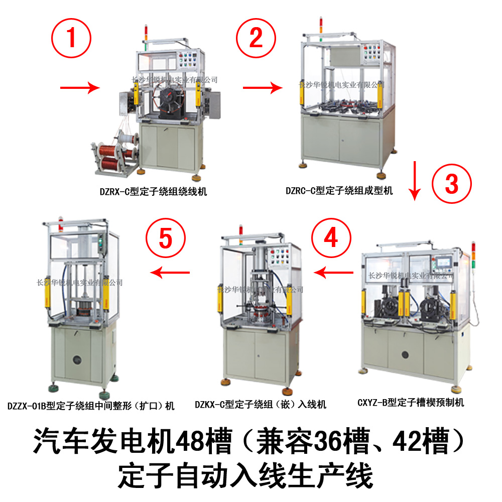 汽車(chē)發(fā)電機48槽（兼容36槽、42槽）定子自動(dòng)入線(xiàn)生產(chǎn)線(xiàn)